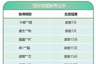 团队篮球！爵士9人上场7人得分上双